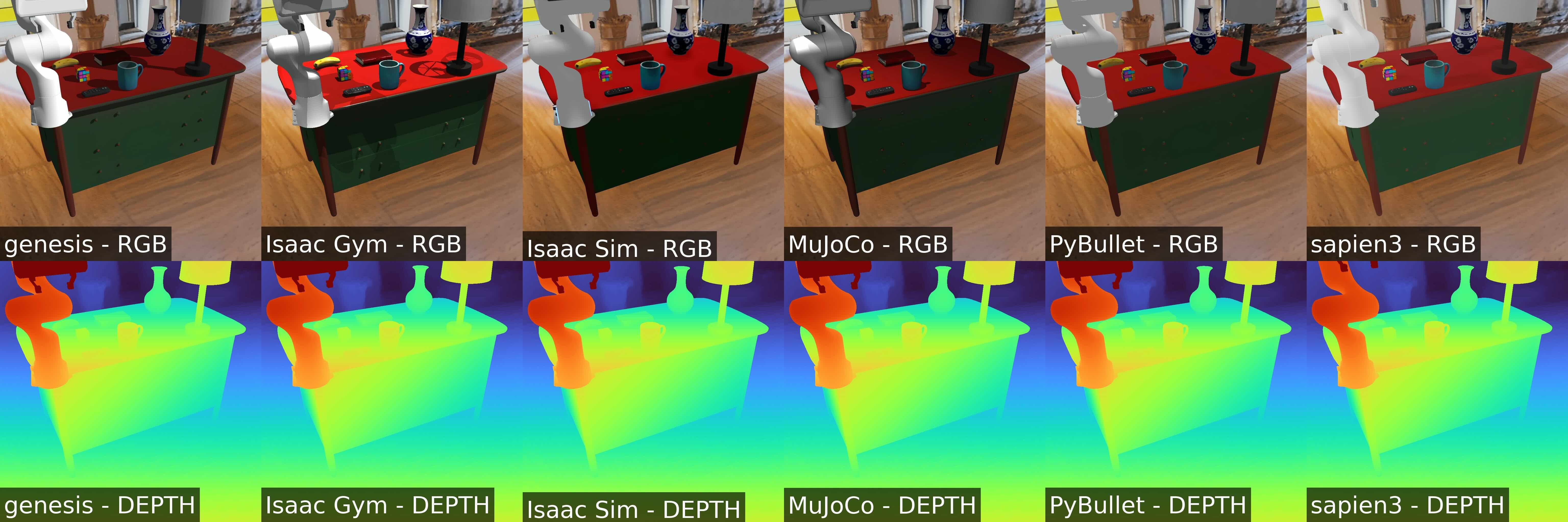 Multi-simulator GS Background Result